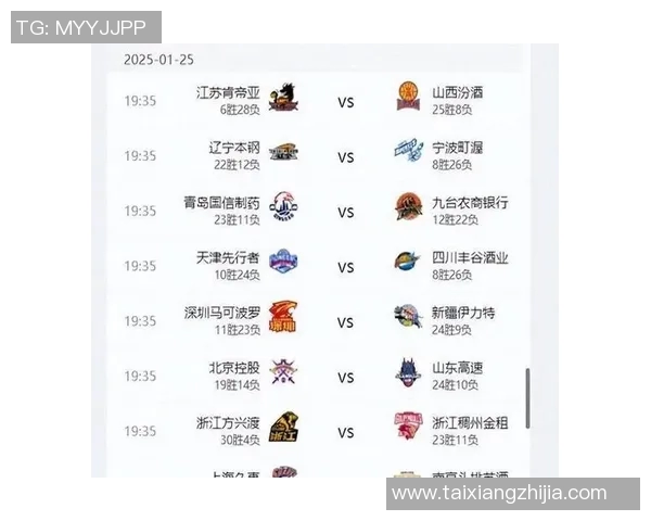 Cba天津对苏州比赛前瞻及比分预测分析,谁能赢得胜利